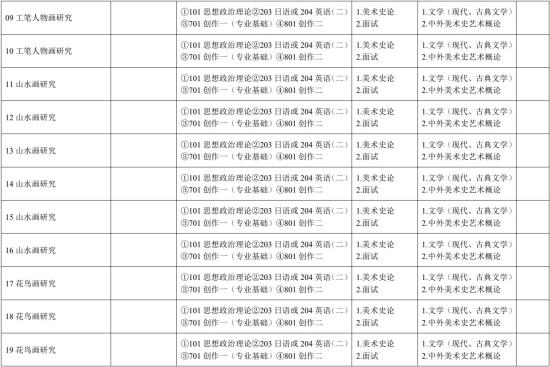 2023中央美術(shù)學院研究生招生專業(yè)目錄及考試科目