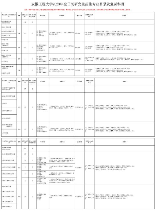 2023安徽工程大學(xué)考研參考書目