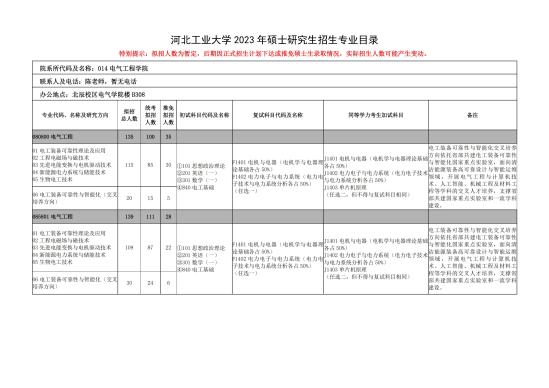 2023河北工业大学研究生招生专业目录及考试科目