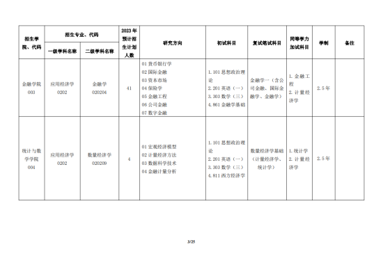 2023浙江工商大學研究生招生專業(yè)目錄及考試科目