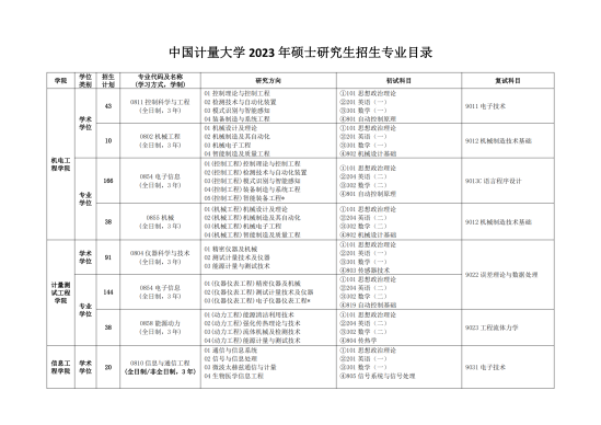 2023中國計量大學(xué)研究生招生專業(yè)目錄及考試科目