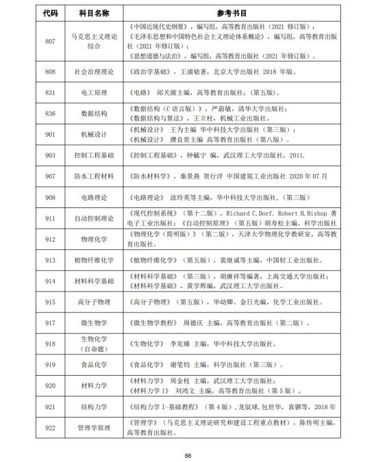 2023湖北工業(yè)大學(xué)考研參考書(shū)目