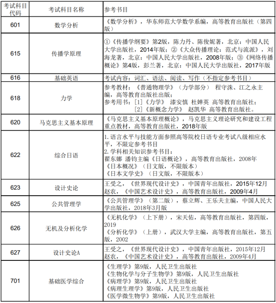 2023上海理工大学考研参考书目