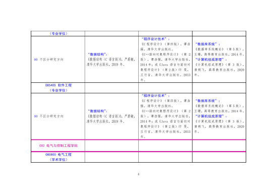 2023北方工業(yè)大學考研參考書目