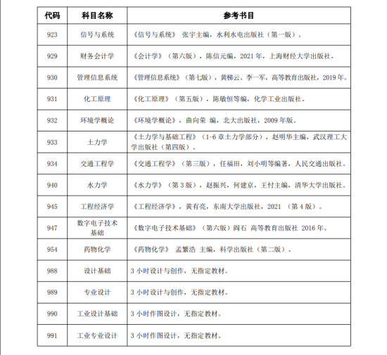 2023湖北工業(yè)大學考研參考書目