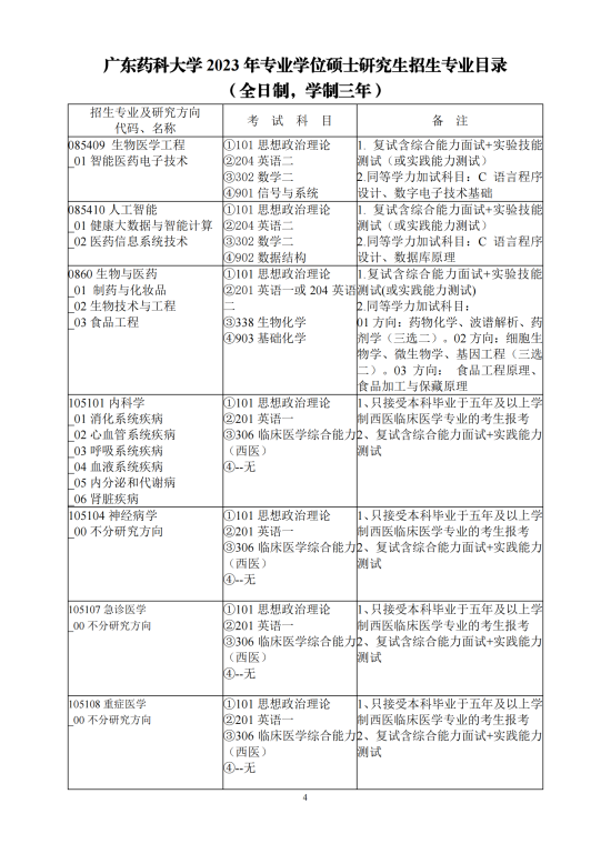 2023廣東藥科大學(xué)研究生招生專業(yè)目錄及考試科目