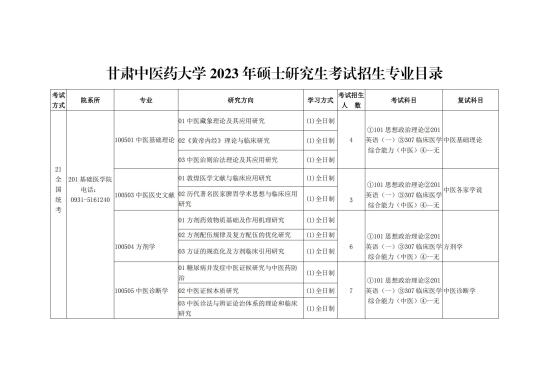 2023甘肃中医药大学研究生招生专业目录及考试科目