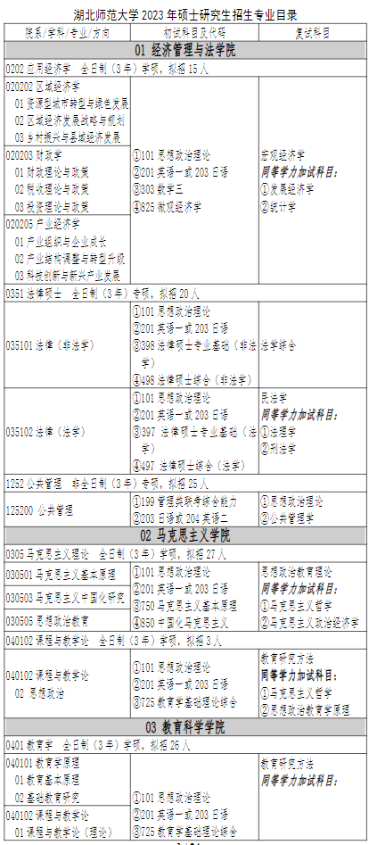 2023湖北师范大学研究生招生专业目录及考试科目