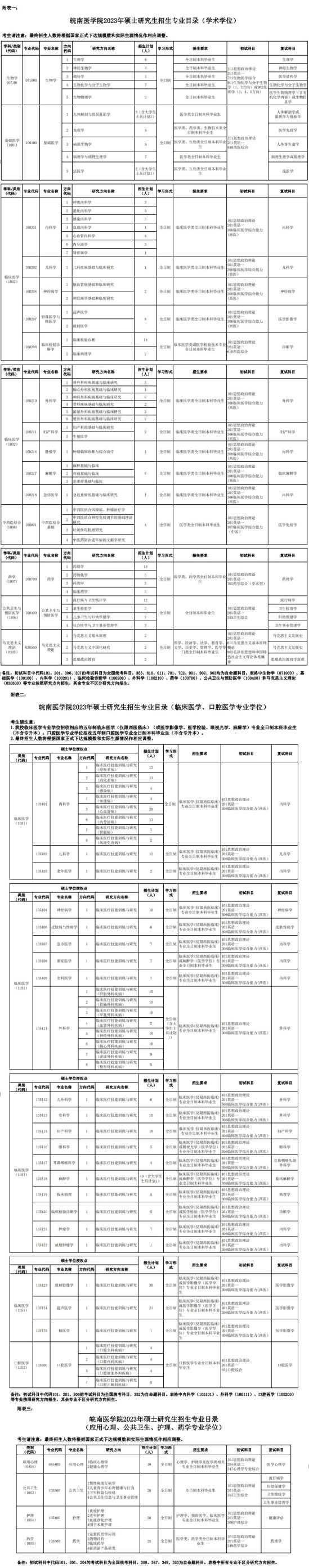 2023皖南醫(yī)學(xué)院研究生招生專業(yè)目錄及考試科目