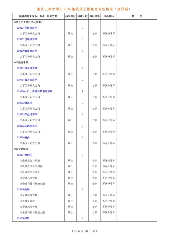 2023重庆工商大学研究生招生专业目录及考试科目