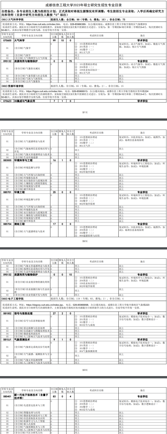 2023成都信息工程大學(xué)研究生招生專業(yè)目錄及考試科目