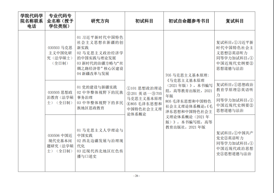 2023新疆財經(jīng)大學(xué)研究生招生專業(yè)目錄及考試科目