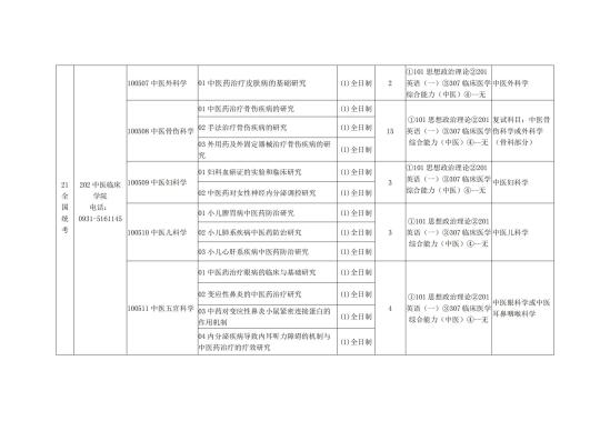 2023甘肅中醫(yī)藥大學研究生招生專業(yè)目錄及考試科目