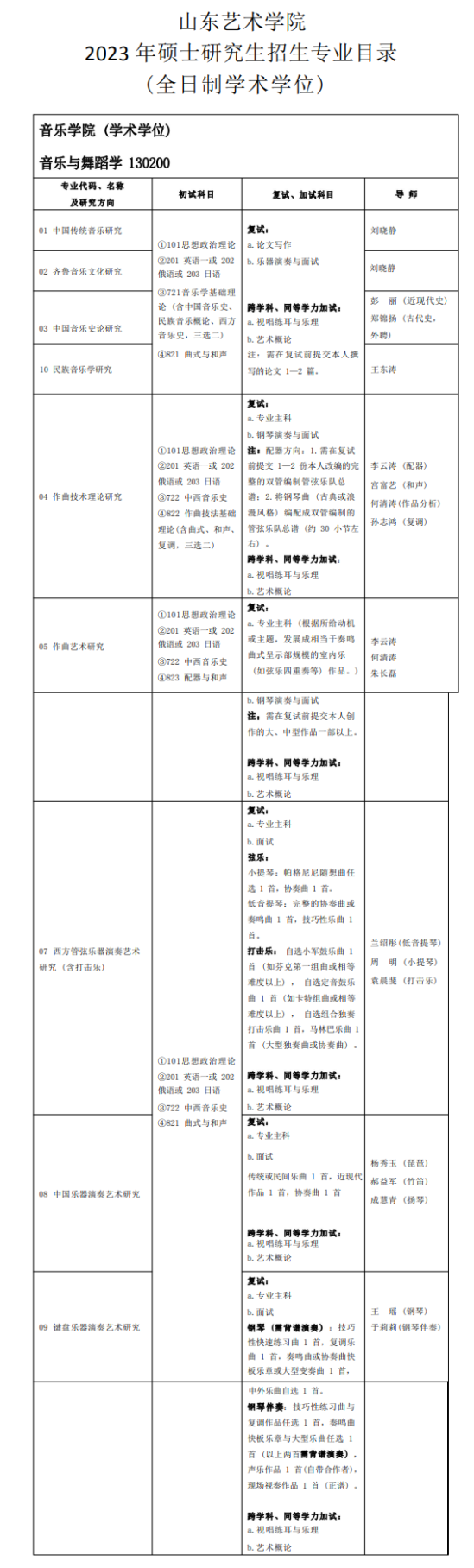 2023山东艺术学院研究生招生专业目录及考试科目