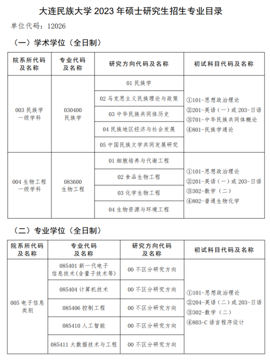 2023大連民族大學研究生招生專業(yè)目錄及考試科目