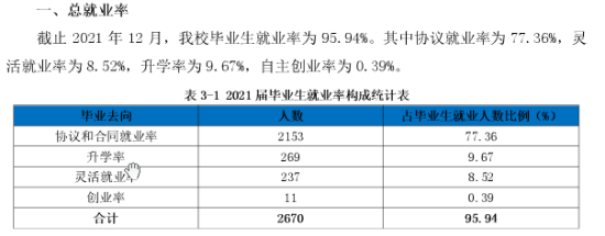 武漢信息傳播職業(yè)技術(shù)學院就業(yè)率及就業(yè)前景怎么樣（來源2022屆就業(yè)質(zhì)量報告）