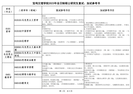 2023寶雞文理學院考研參考書目