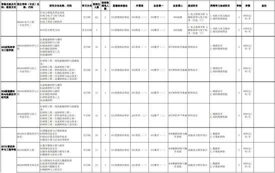 2023天津理工大学研究生招生专业目录及考试科目