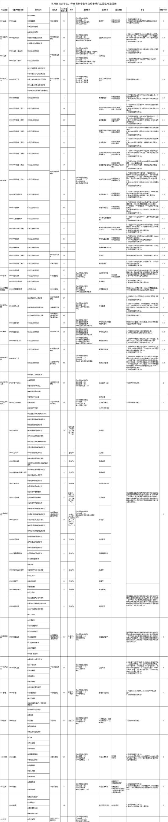 2023杭州師范大學(xué)研究生招生專業(yè)目錄及考試科目