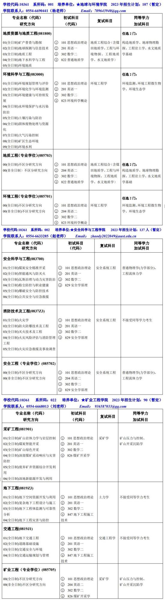 2023安徽理工大学研究生招生专业目录及考试科目