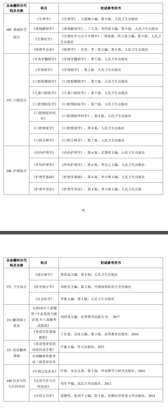 2023右江民族医学院考研参考书目