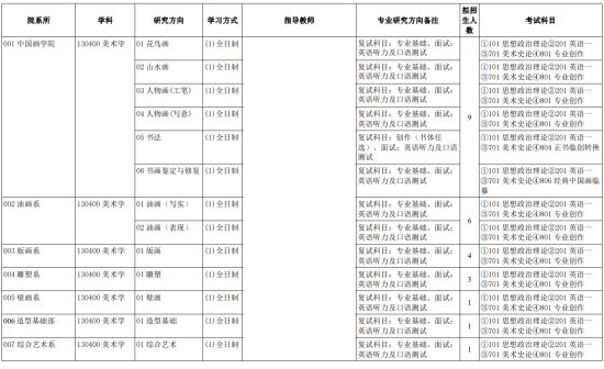 2023天津美術(shù)學(xué)院研究生招生專業(yè)目錄及考試科目