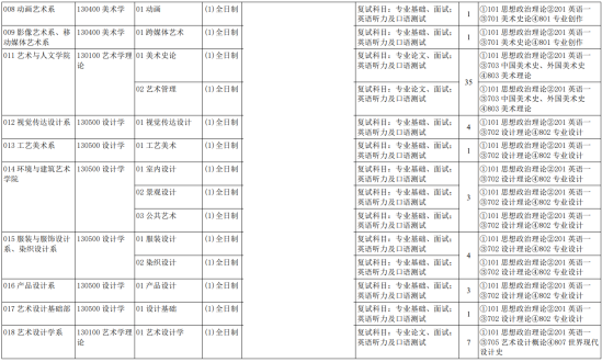 2023天津美術(shù)學(xué)院研究生招生專業(yè)目錄及考試科目