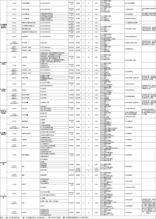 2023江蘇師范大學(xué)研究生招生專業(yè)目錄及考試科目