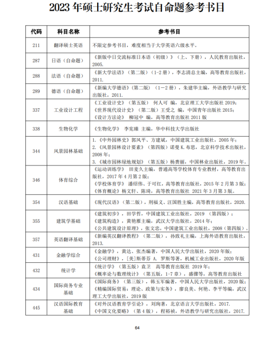 2023湖北工業(yè)大學(xué)考研參考書(shū)目