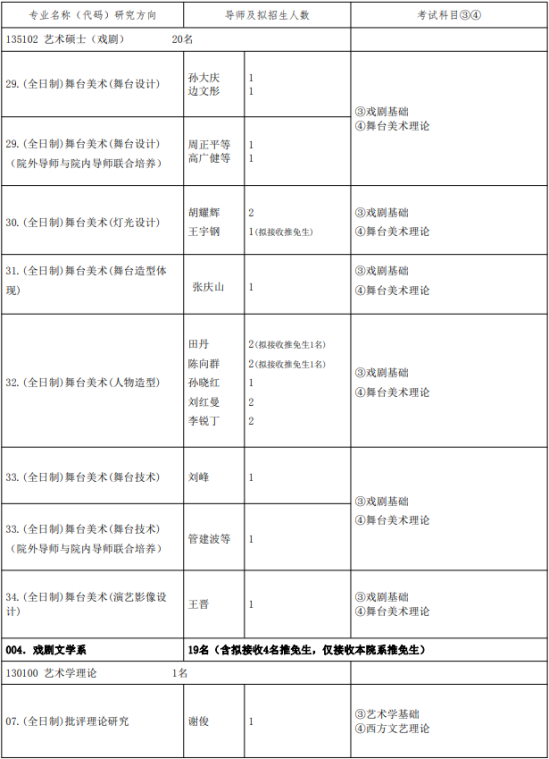 2023中央戲劇學(xué)院研究生招生專業(yè)目錄及考試科目