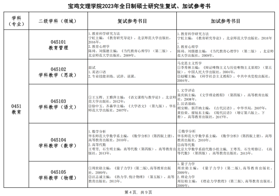 2023寶雞文理學院考研參考書目