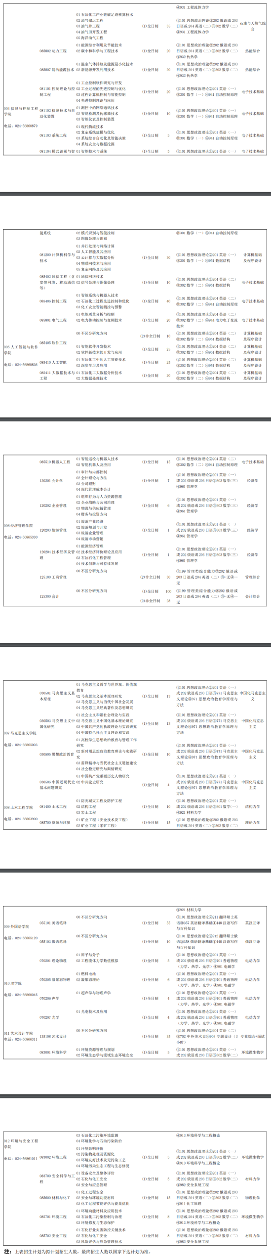 2023辽宁石油化工大学研究生招生专业目录及考试科目