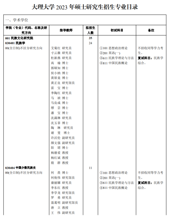 2023大理大学研究生招生专业目录及考试科目