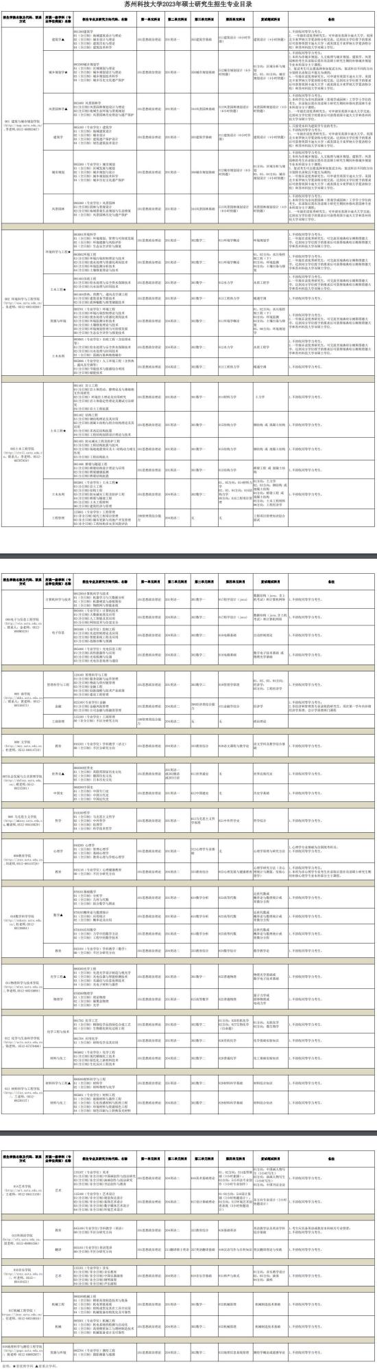 2023蘇州科技大學研究生招生專業(yè)目錄及考試科目