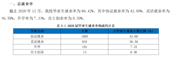 武漢信息傳播職業(yè)技術(shù)學(xué)院就業(yè)率及就業(yè)前景怎么樣（來(lái)源2022屆就業(yè)質(zhì)量報(bào)告）