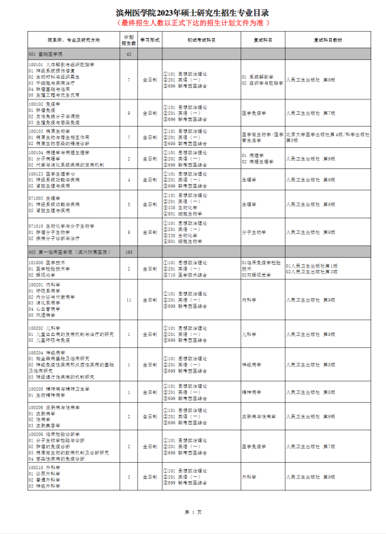 2023滨州医学院研究生招生专业目录及考试科目