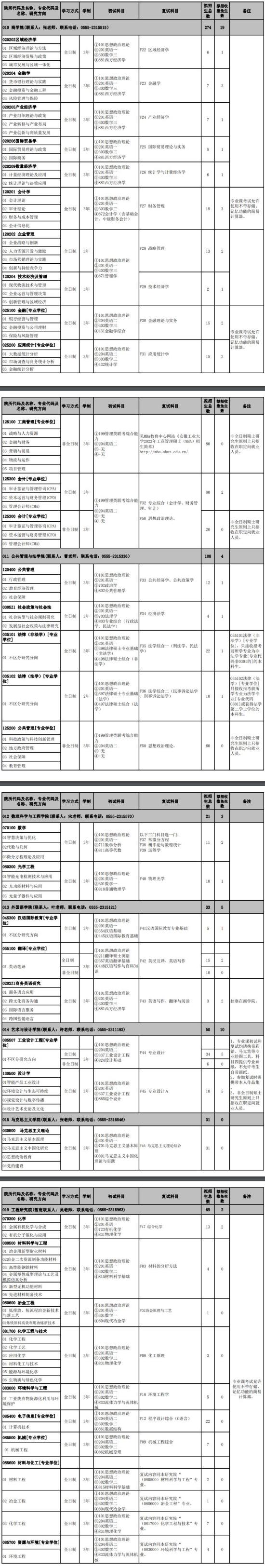 2023安徽工業(yè)大學(xué)研究生招生專(zhuān)業(yè)目錄及考試科目