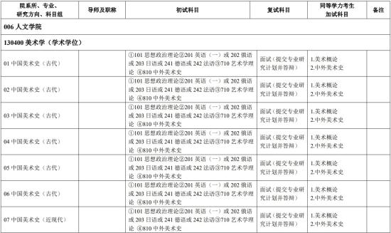 2023中央美術(shù)學(xué)院研究生招生專業(yè)目錄及考試科目