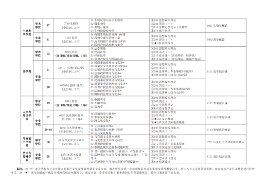 2023中國(guó)計(jì)量大學(xué)研究生招生專(zhuān)業(yè)目錄及考試科目