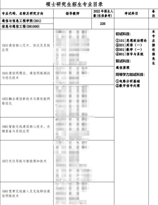 2023重庆邮电大学研究生招生专业目录及考试科目