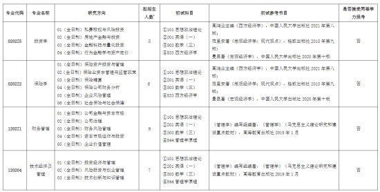 2023上海對外經貿大學研究生招生專業(yè)目錄及考試科目