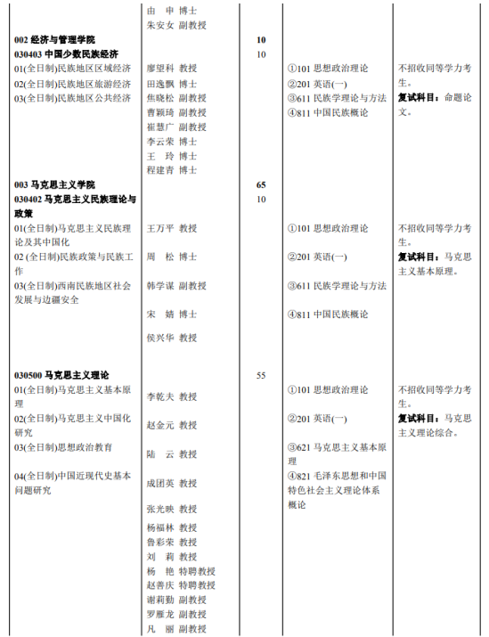 2023大理大學(xué)研究生招生專業(yè)目錄及考試科目