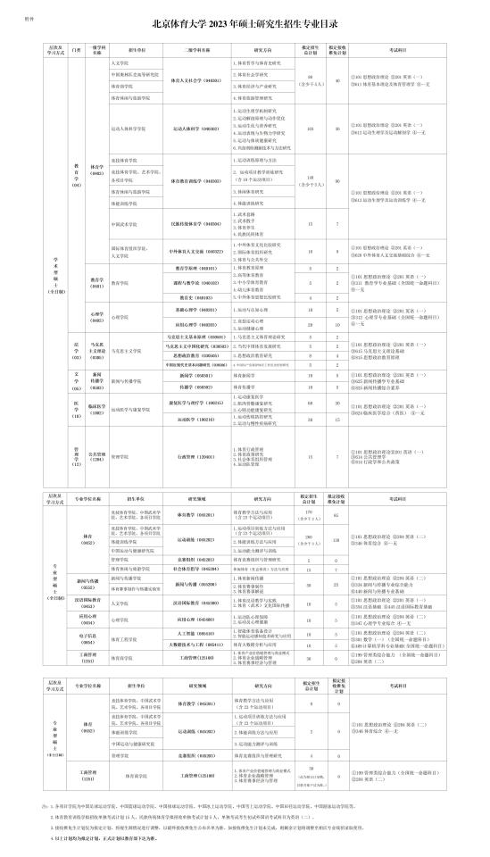 2023北京体育大学研究生招生专业目录及考试科目