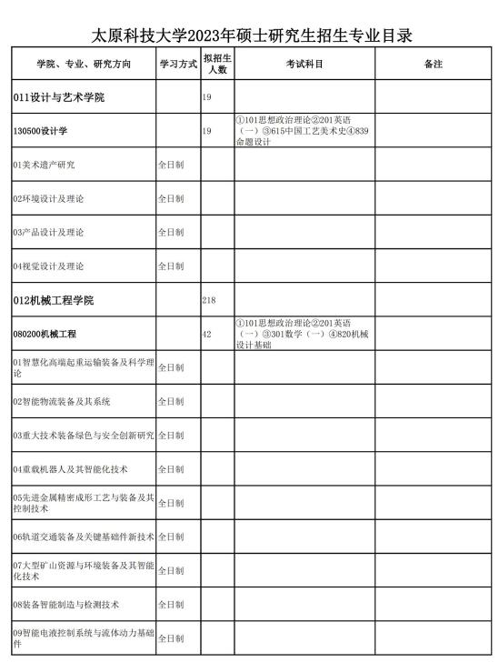 2023太原科技大學(xué)研究生招生專(zhuān)業(yè)目錄及考試科目