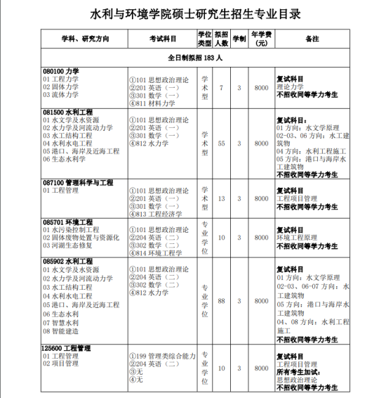 2023三峽大學(xué)研究生招生專業(yè)目錄及考試科目