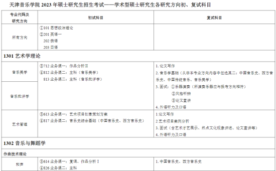 2023天津音樂學院研究生招生專業(yè)目錄及考試科目