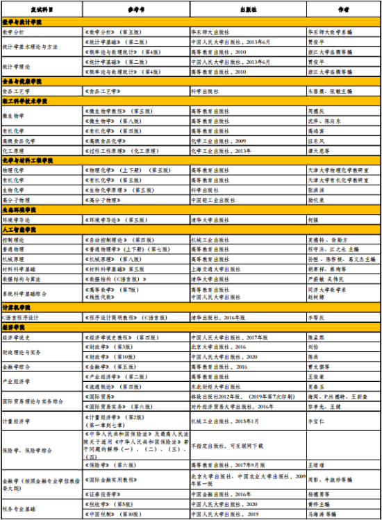 2023北京工商大学考研参考书目