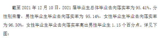 贵州建设职业技术学院就业率及就业前景怎么样（来源2022届就业质量报告）