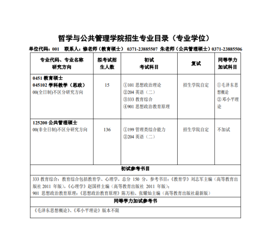 2023河南大學(xué)研究生招生專業(yè)目錄及考試科目