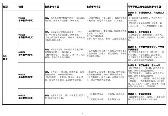 2023陜西理工大學(xué)考研參考書目